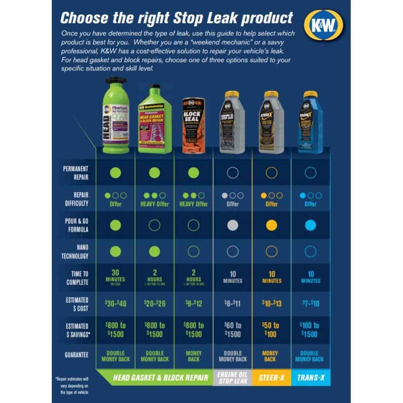 K&W STEERX POWER STEERING STOP LEAK, 15 FL OZ