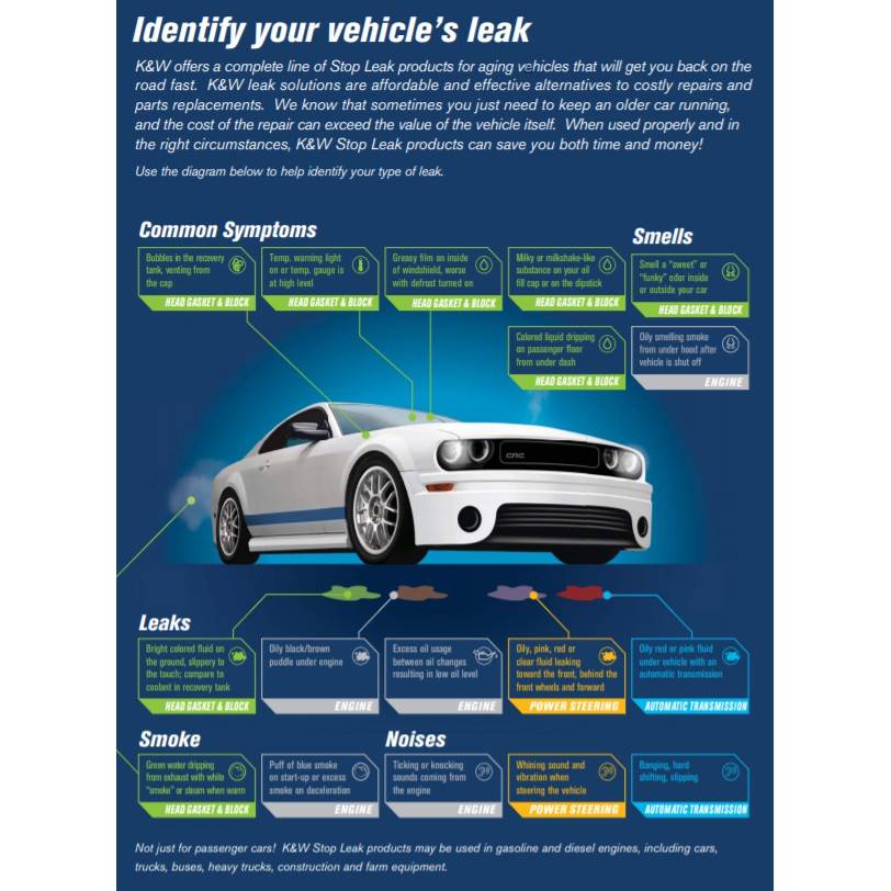 K&W STEERX POWER STEERING STOP LEAK, 15 FL OZ